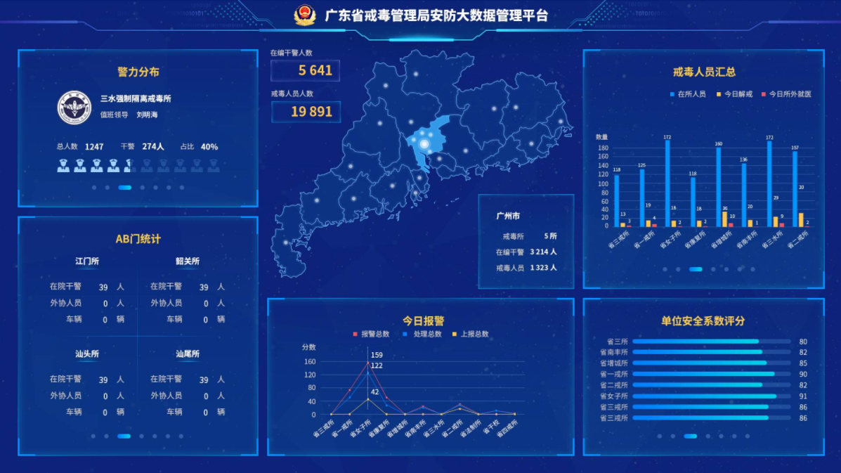 智慧戒毒平臺(tái)有哪些-智慧戒毒所建設(shè)問(wèn)題與困難
