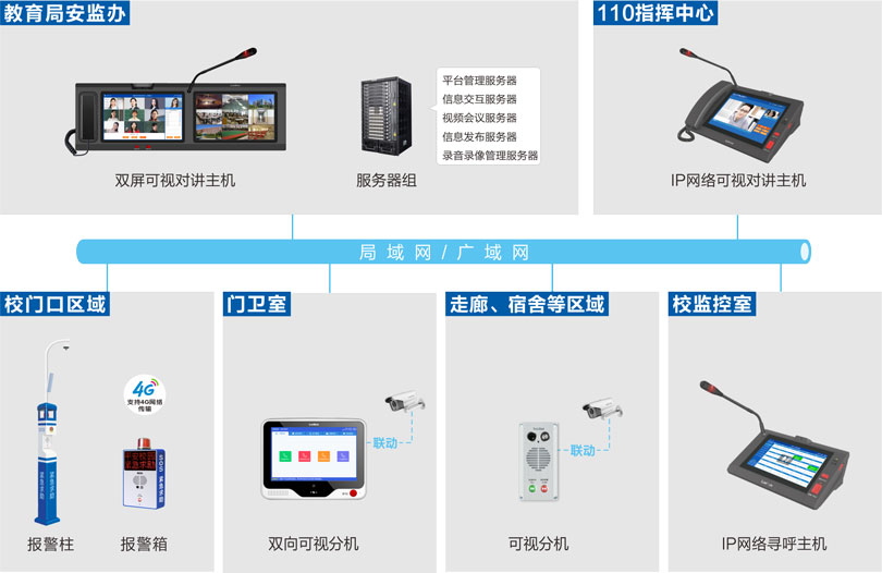 學?？梢晫χv系統-校園的求助對講